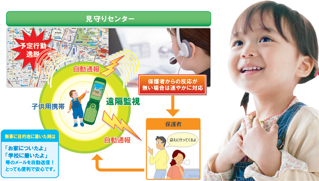 「あん+くら」は、見守りセンターを導入、専門オペレーターによる対応で安心。保護者からの反応が無い場合は、速やかに対応いたします。
